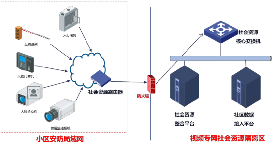 1585209135115992.png 圖 2 小(xiǎo)區(qū)內(nèi)部網絡