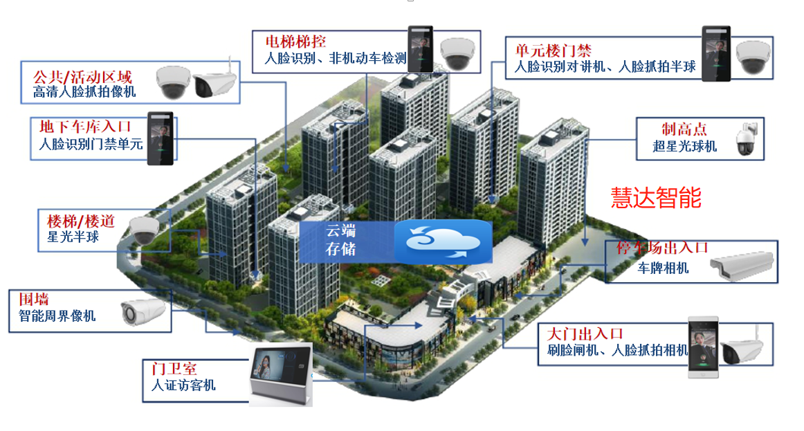 1591700053623272.png image.png